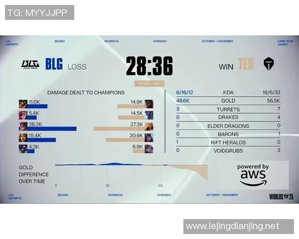 电竞实时数据深度解析BLG区域防守策略与战术优势实时新闻